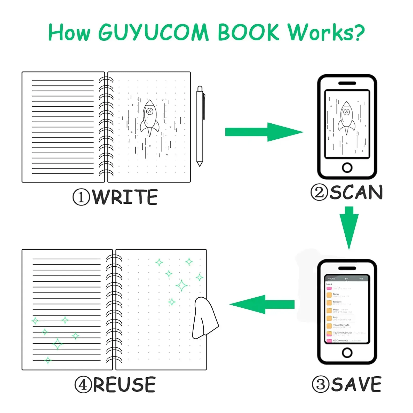A6 Smart Notebook with Erasable Pen Wipe Sketch Cloud Storage Reusable